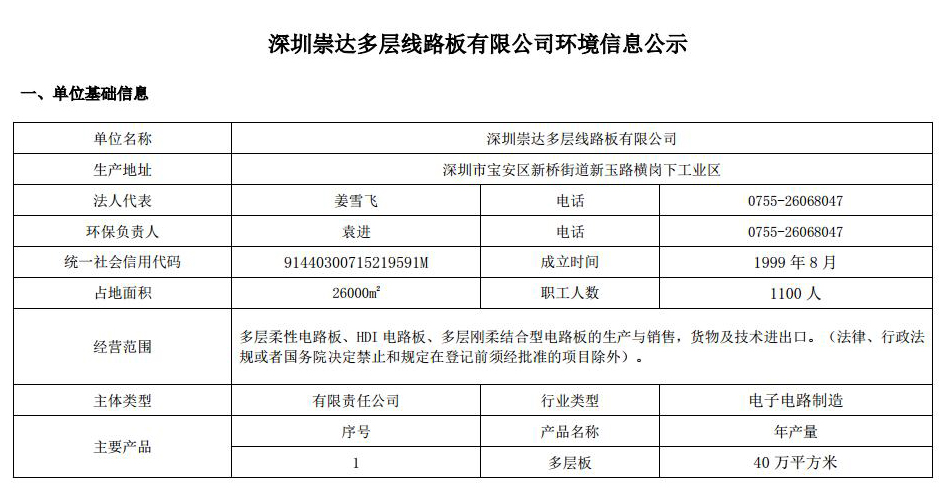 2021 环境信息公示 1.0jpg_Page1.jpg